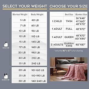this chart shows what blanket weight to chose depending on your body weight
